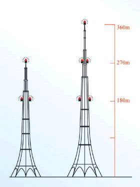 led庭院灯